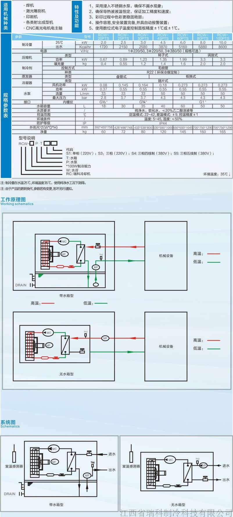 冷水机选型表.jpg